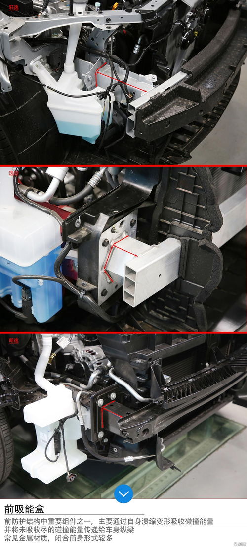 軒逸、逸動、朗逸三車拆解對比 防撞緩沖系統(tǒng)誰更可靠？