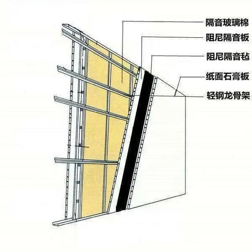 家居靜音模式 建筑材料的正確選擇與應用